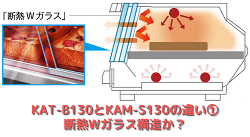 KAT-B130とKAM-S130の違い1 断熱Wガラス構造か？