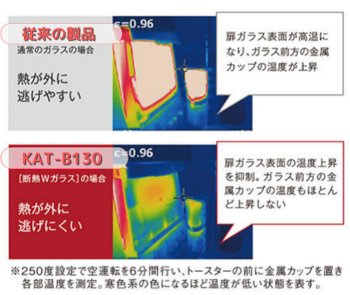 従来の製品とKAT-B130の外部温度を比較